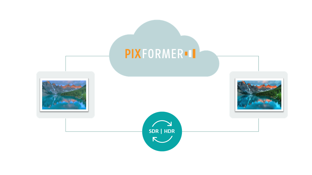 Read more about the article InSync Technology Launches PixFormer Software-Based HDR Conversion Engine